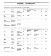 FireShield Plus Compatibility list